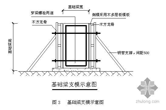 住宅梁板拆除方案资料下载-西宁某住宅项目模板施工方案（胶合板）