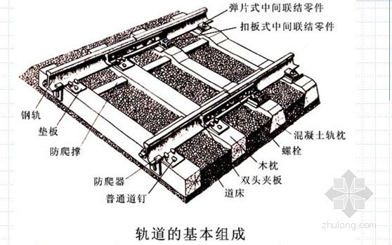 [PPT]铁路线路设计施工的相关概念及说明（105页）-轨道基本组成 