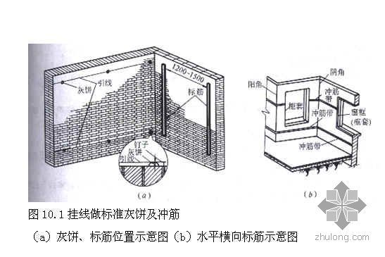 装饰工程施工工艺要点、质量标准、质量通病产生的原因- 