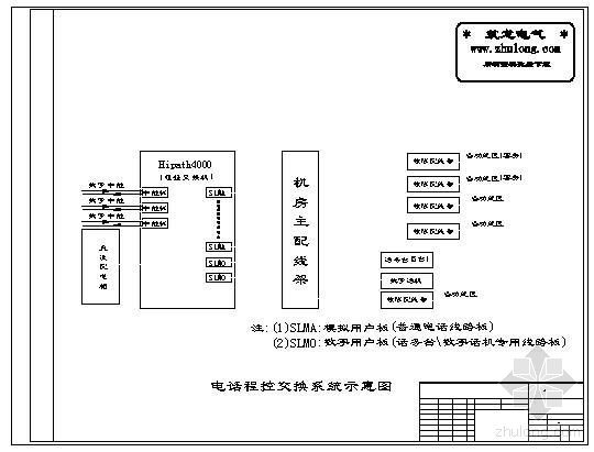 网络监控交换机选择资料下载-程控电话交换机原理图