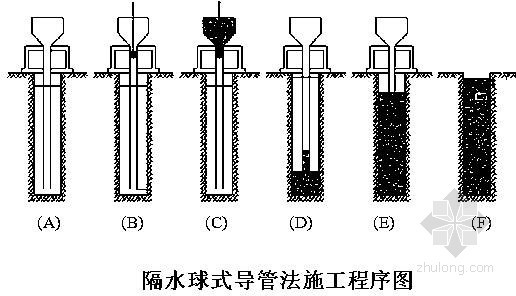 钻机钻孔桩基础资料下载-铁路客运专线冲击钻孔桩基础施工作业指导书