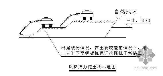 土方开挖方案管理交底资料下载-天津某高层住宅群土方开挖施工方案（争创海河杯）