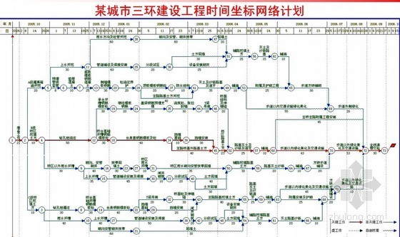 土木技术标资料下载-网络技术的应用（土木工程施工讲义第27讲）