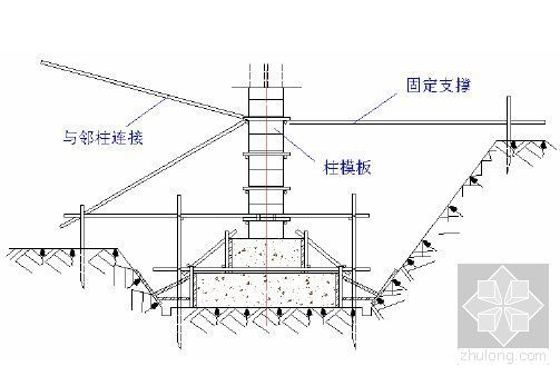 电线杆基础结构资料下载-某砖混结构廉租房小区施工组织设计