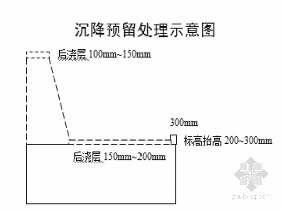 桩式防波堤施工方案资料下载-防波堤及挡浪墙工程施工方案