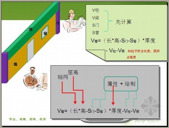 画图学习教程资料下载-广联达GCL2008学习资料PPT教程（70页）