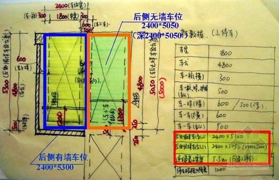 建筑施工过程施工图常见问题总结（实用性强 67页）-车位尺寸 