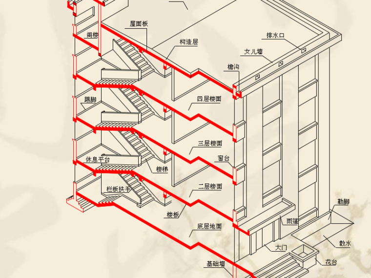 房屋建筑平立剖面图资料下载-建筑工程施工图识图详解培训讲义（图文并茂）