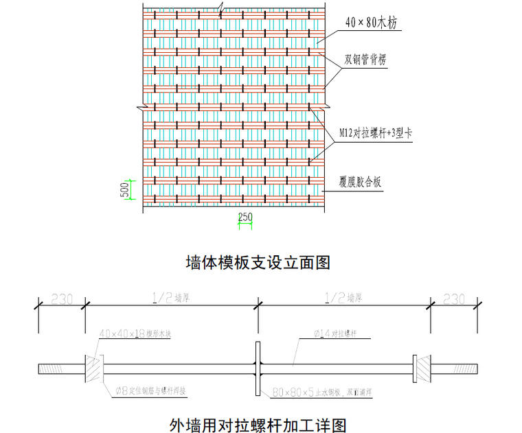 圆柱模板工程专项施工方案资料下载-郑州华南城精品交易中心工程模板施工方案（145页）