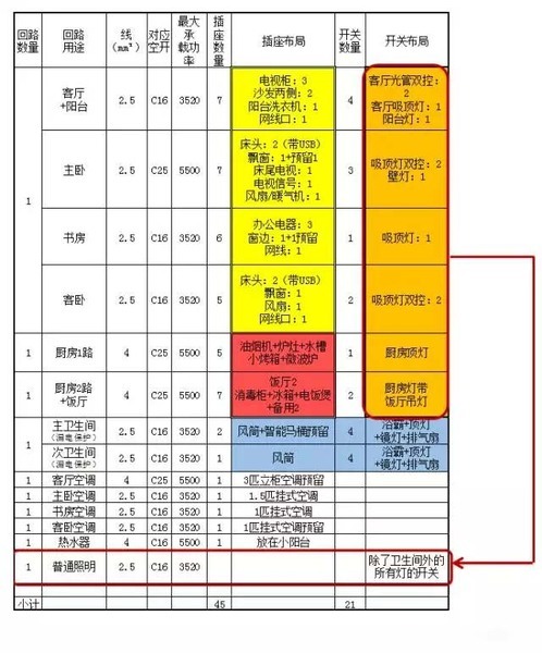 毛坯房自带线路必须更换掉吗？让人很纠结的问题