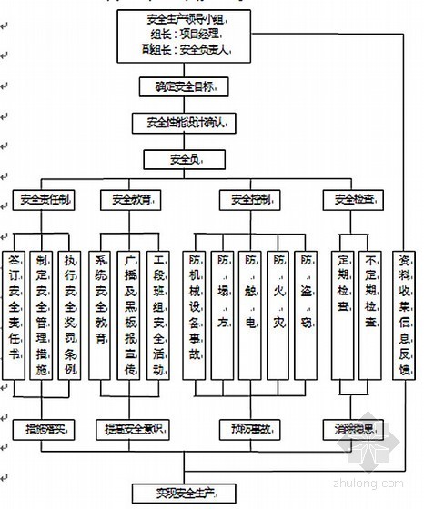 防洪河堤工程资料下载-[甘肃]护村护田河堤工程施工组织设计