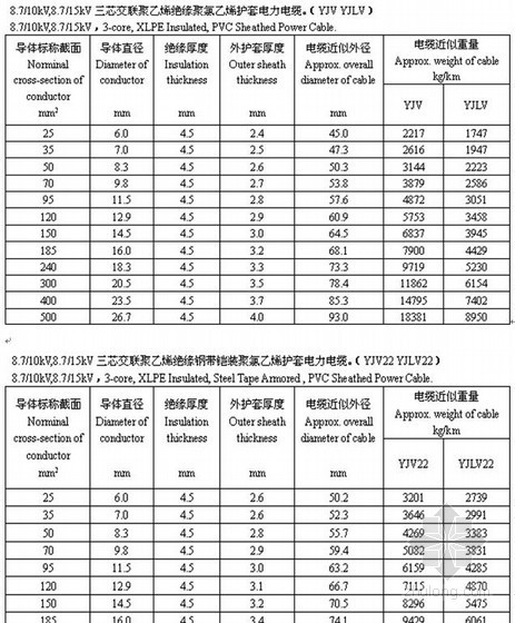 钢结构材料重量计算表资料下载-电缆重量计算表