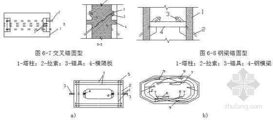 市政桥梁工程施工109页（教案 课程设计）-箱形锚固型