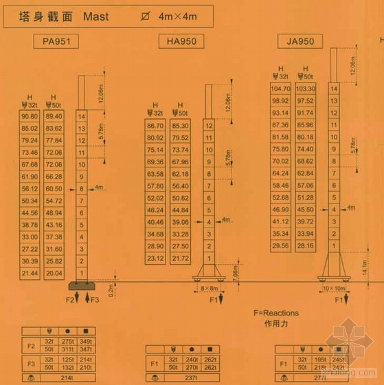 塔吊性能资料（图片）- 