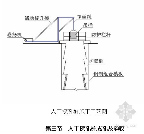 干成孔桩基施工方案资料下载-[重庆]居民住宅楼人工挖孔桩基础施工方案