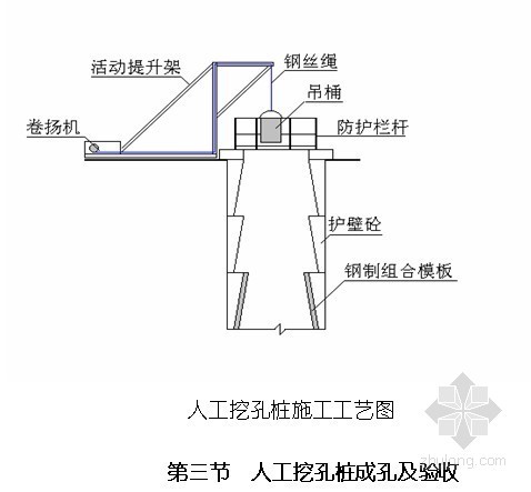 住宅建筑强排方案文本资料下载-[重庆]居民住宅楼人工挖孔桩基础施工方案