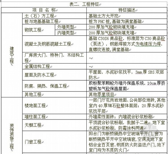 工程造价指标资料下载-上海2012年04月造价指标分析