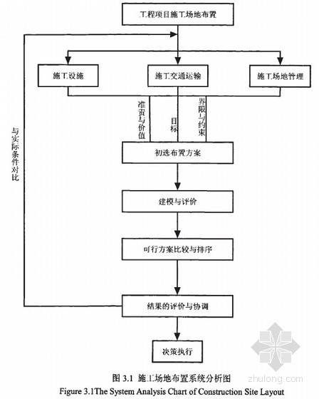 公路项目物资管理资料下载-[硕士]公路工程项目物流管理研究[2009]