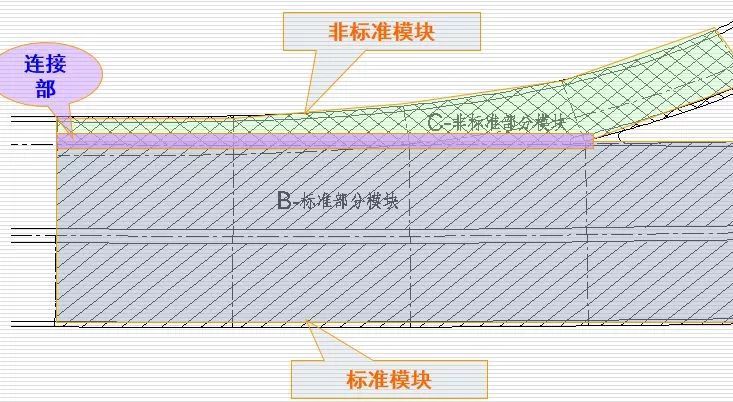 桥梁改造拼接设计，还不会的看过来！_49