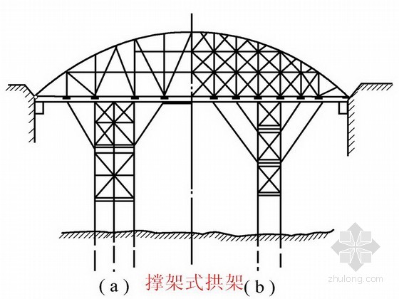 装配式桁架拱和刚构拱图片