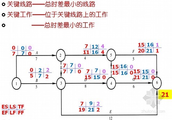 节能工程课件资料下载-2016年二级建造师《建筑工程管理与实务》第二、三章考点（多用于案例分析）