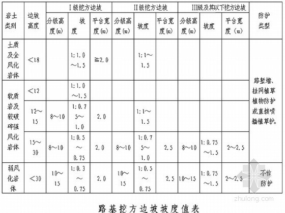 四川公路路基排水图纸资料下载-[四川]高速公路工程路基专项施工方案