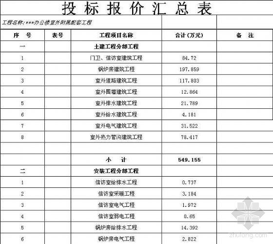 锅炉安装工程预算书资料下载-甘肃某办公楼室外附属配套工程预算书