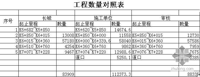 淤泥回填工程数量计算表- 