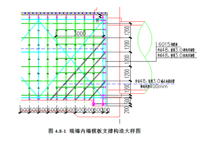 多层建筑模板专项方案资料下载-车站主体工程模板专项施工方案（48页）
