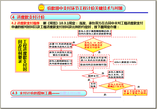 建设项目经营中工程造价全过程精细化管理与四大盈利工具实战精讲-进度款支付程序.jpg