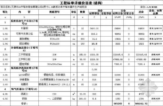 天津市清单计价规范资料下载-天津某半导体器件生产线改造技改项目清单计价表
