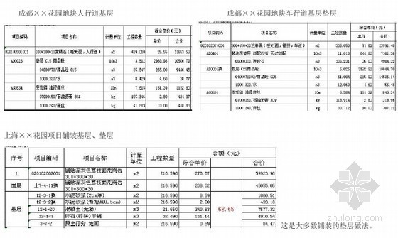 园林景观工程构成及造价分析图文课件（120页）-类型及造价分析 