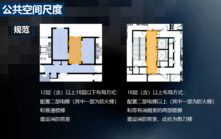 房地产户型设计分析解析（图文并茂）-公共空间尺度