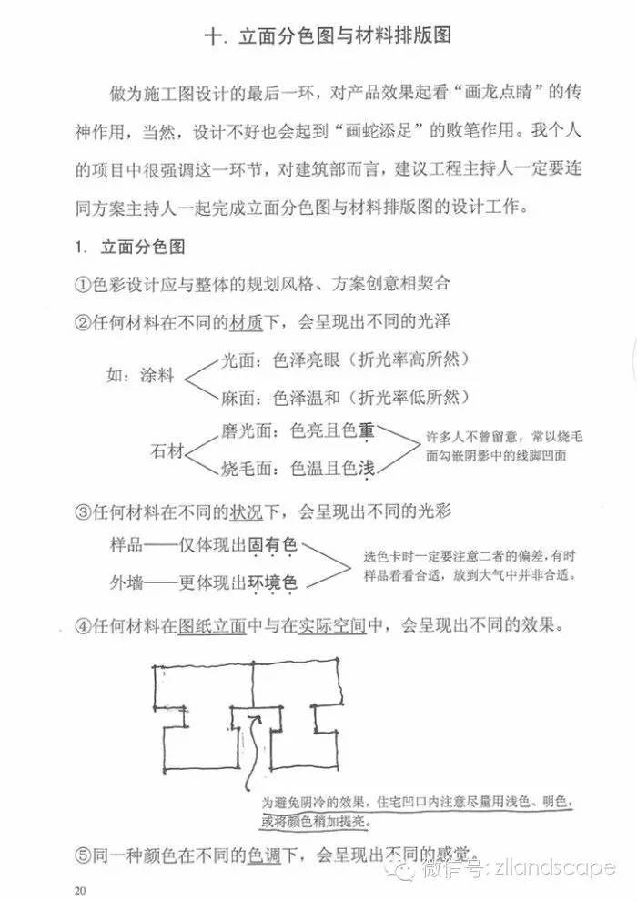 施工图绘制扫盲全教程_16