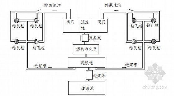 [贵州]铁路工程施工作业指导书309页（路桥隧站场）-泥浆循环系统平面布置图 