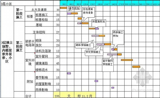 房地产企业价值链项目管控及控制要点(附图丰富 589页)-经营计划进行优化 