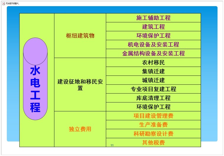 水利水电工程概预算(完整版)-1、水电工程分类