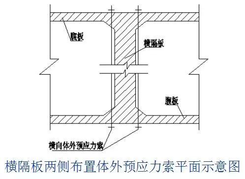 桥梁的56个加固技术方法，图文并茂，超级实用！_27