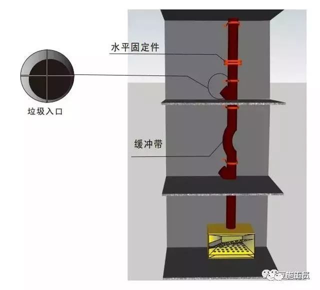 15个安全文明施工常用新措施，提高你的现场管理水平_53