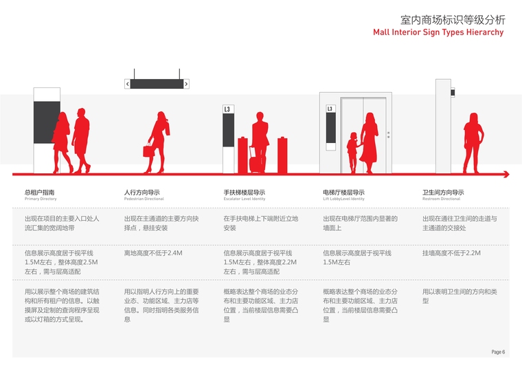 [福州]三迪中心商场100%方案三版(概念、深化、标识设计）-06