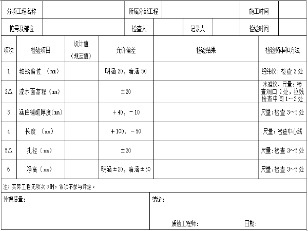 河南省公路竣工资料表格资料下载-公路资料表格之涵洞工程