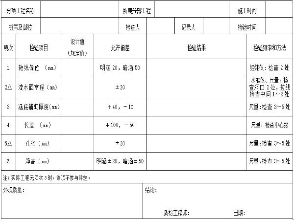 EPC验收资料表格资料下载-公路资料表格之涵洞工程