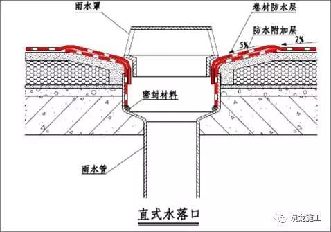 想做好地下室和屋面防水，弄懂这30张图就够了！_27