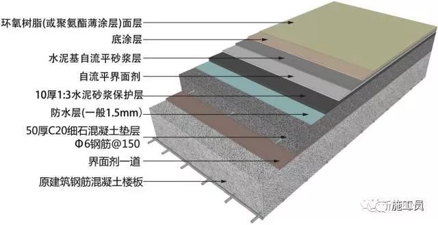 三维图解析地面、吊顶、墙面工程施工工艺做法_5