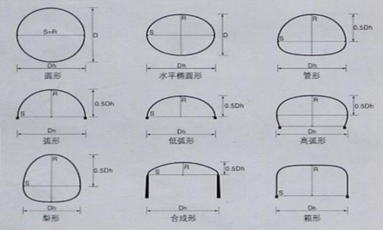 综合管廊脚手架概况资料下载-波纹钢综合管廊