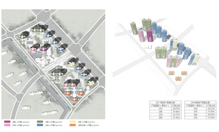 [江苏]南京高端生态居住区建筑方案文本(居住空间，商住场所，城市标杆）_10