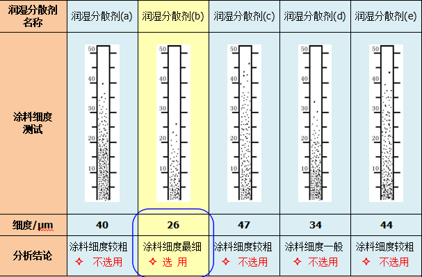 公路工程QC活动成果资料下载-不同课题类型QC成果案例