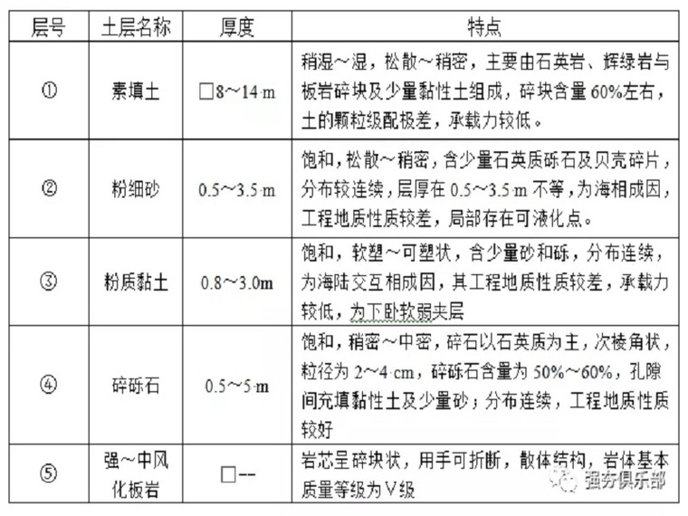 强夯处理土检测资料下载-大连新港南海罐区碎石填海地基15000kN•m强夯处理工程