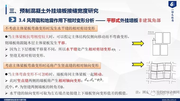 ​郁银泉：预制混凝土外挂墙板关键技术研究及标准编制_32