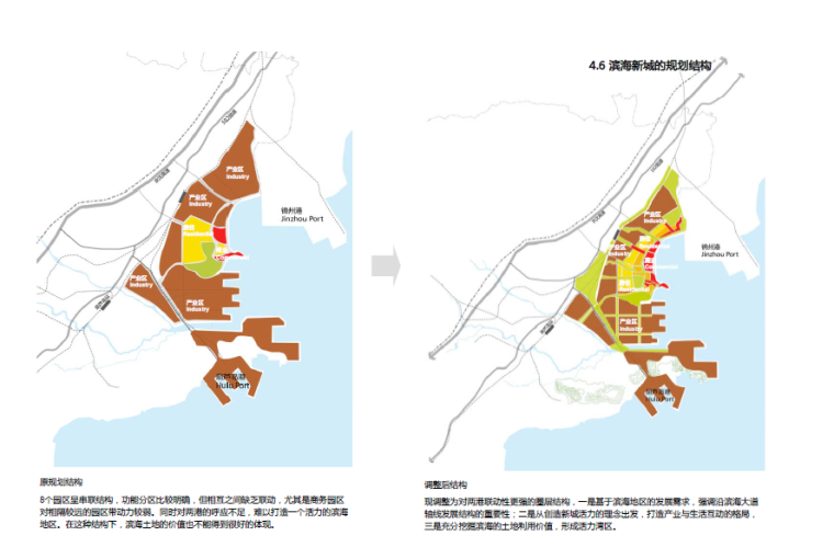 [辽宁]葫芦岛北港工业区商务园区起步区概念规划与城市设计文本-规划结构